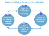 Expert Help To Analyze Data Using Minitab Expert Research Data